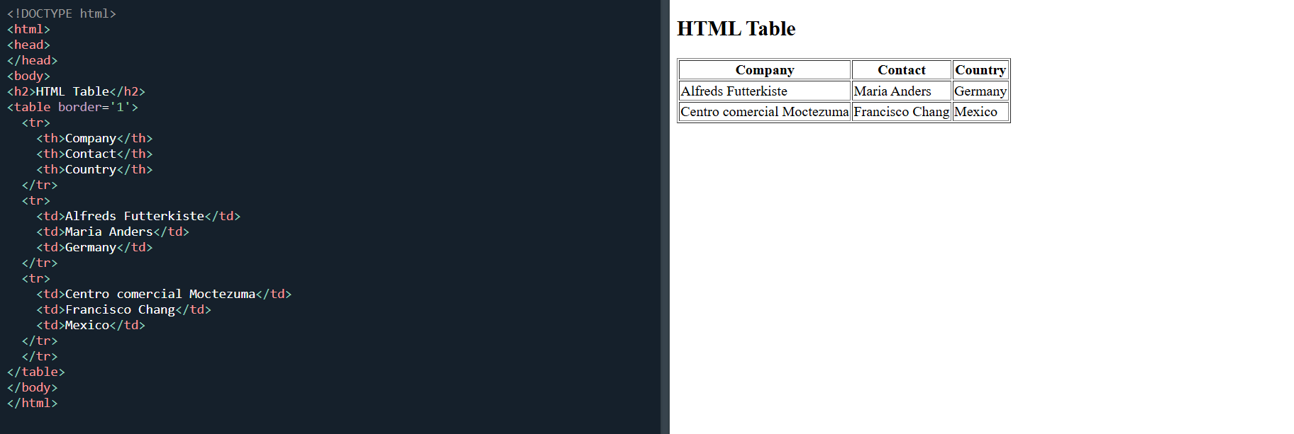table example